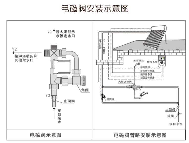 水空调电磁阀安装图详解