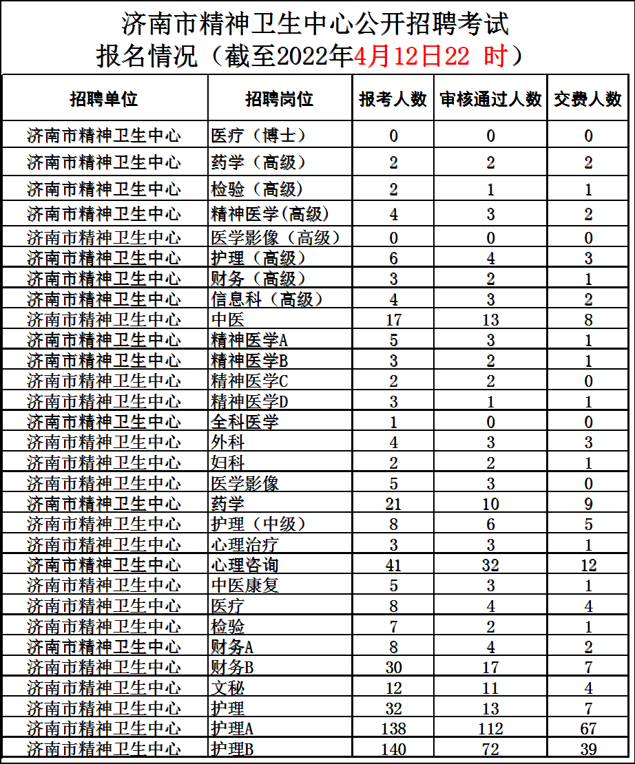 四卫生人才网最新招聘信息汇总