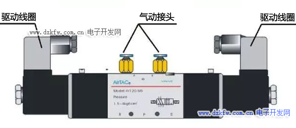 双向气缸用电磁阀型号，应用、选择与优势分析