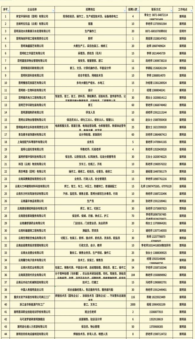 嵩明最新招工招聘信息概览