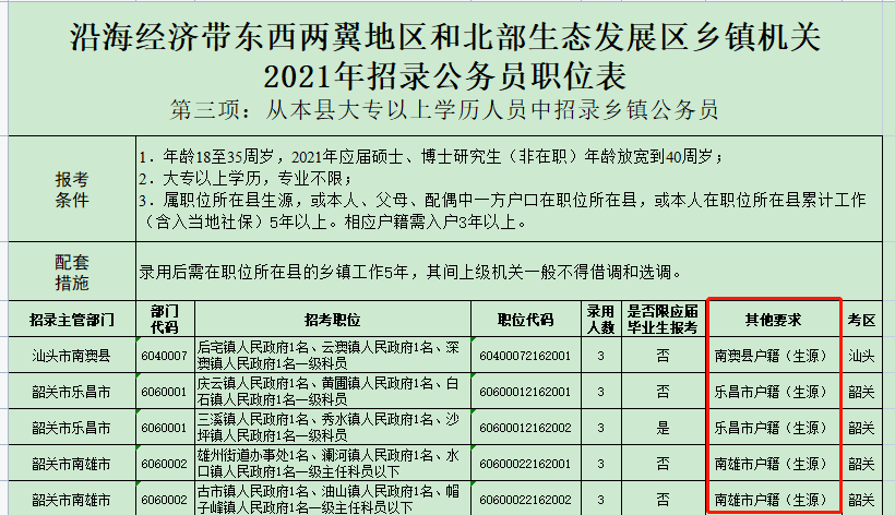 肃北县公务员报考条件详解