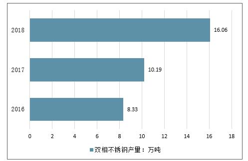 双相不锈钢管价格及其市场趋势分析