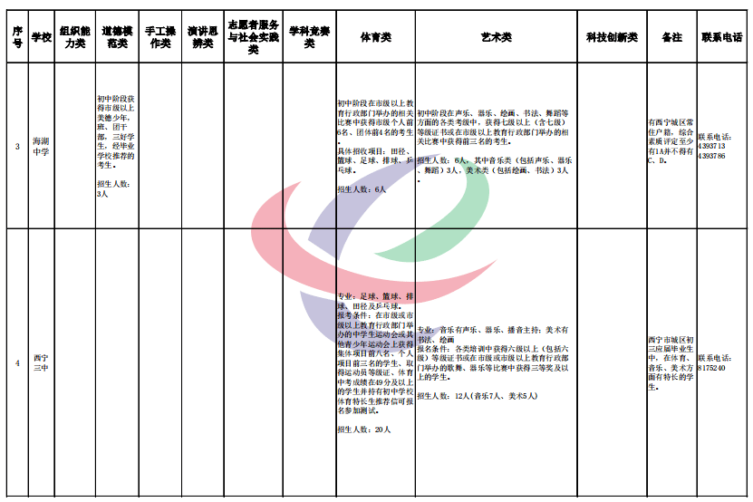 松原市公务员报考条件详解