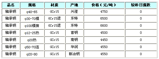 苏州钢材价格今日报价表及其市场趋势分析