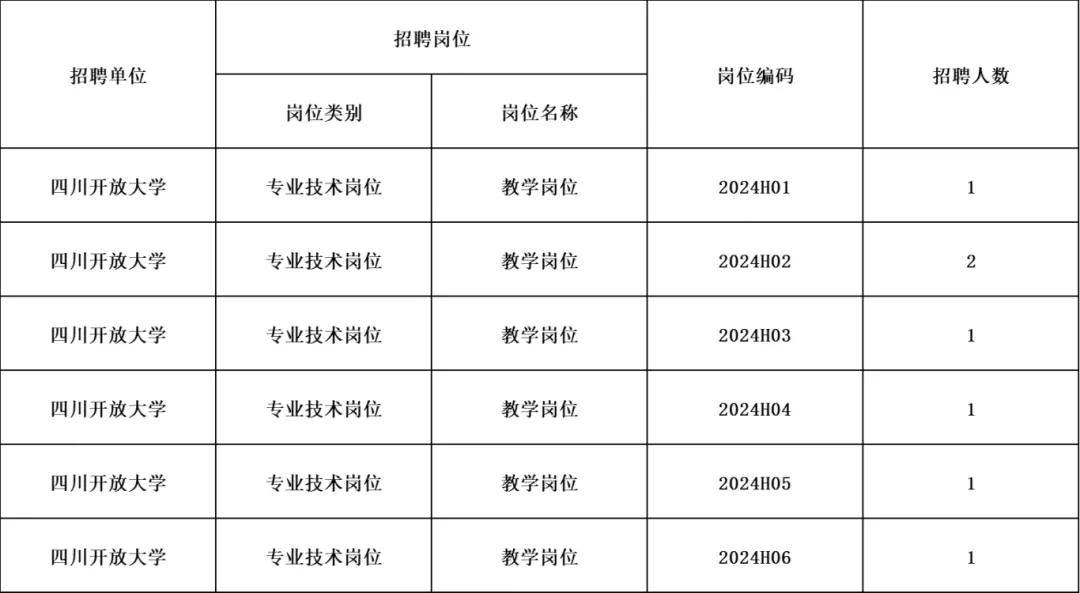 四川省人才网招聘信息概览