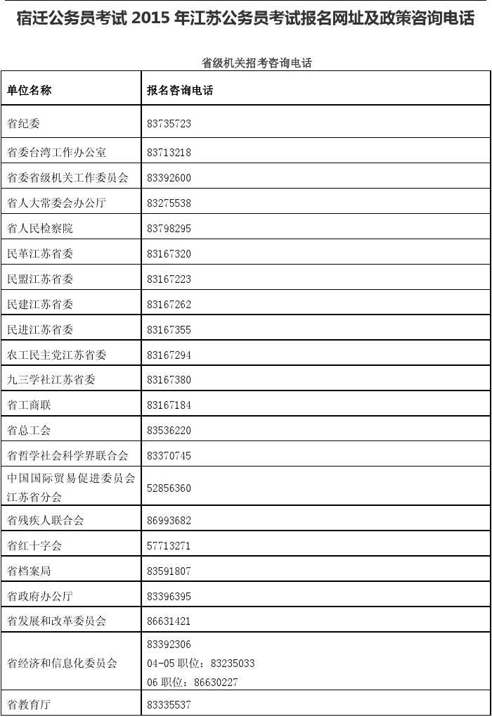 宿迁公务员报名入口官网详解