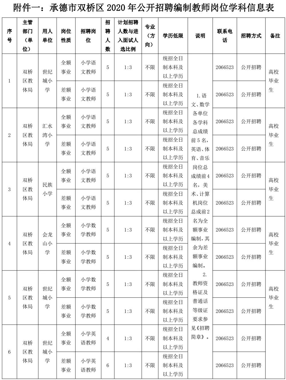 双桥招工信息最新招聘动态