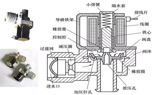 水介质电磁阀，原理、应用与优化探讨