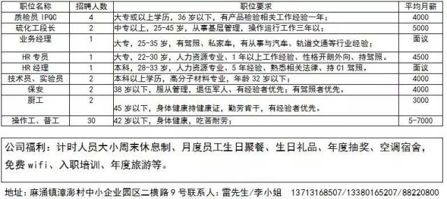 泗门镇人才招聘信息网——连接人才与企业的桥梁