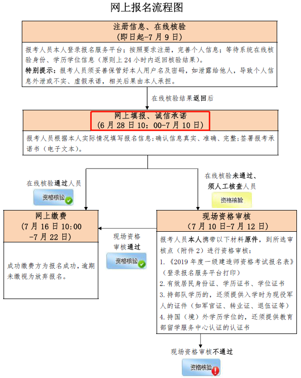 硕士交警公务员报考条件及相关解析