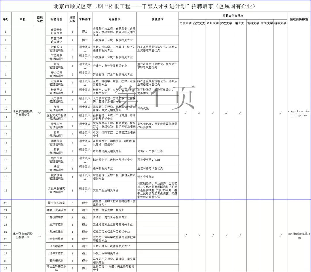 顺义市人才招聘信息概览