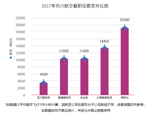 四川航空招聘网——探索航空人才的摇篮