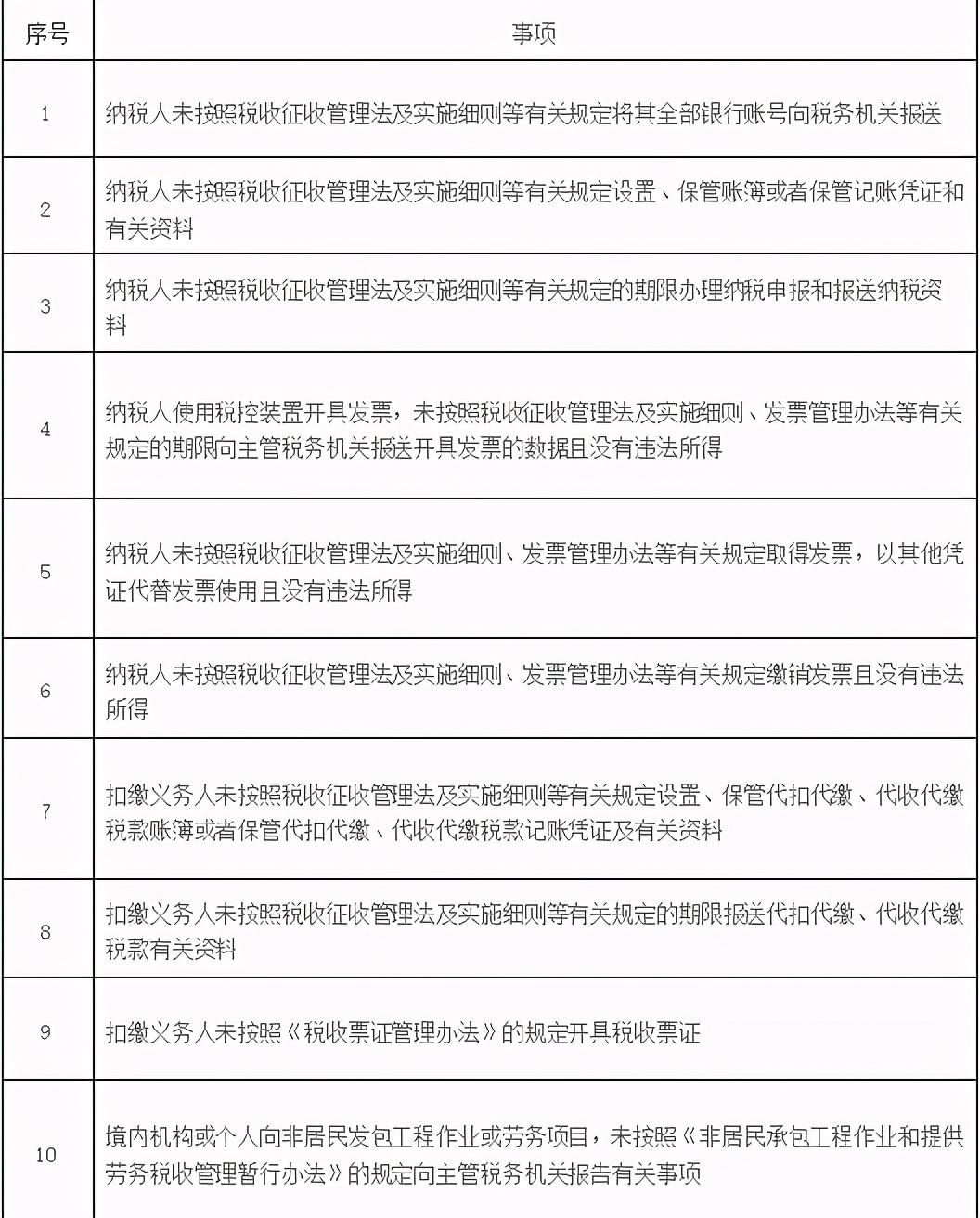 税务系统公务员报考条件详解