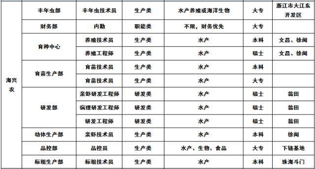 最新宿舍招工信息全面解析