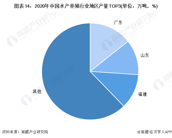 水产人才招聘信息及行业趋势分析