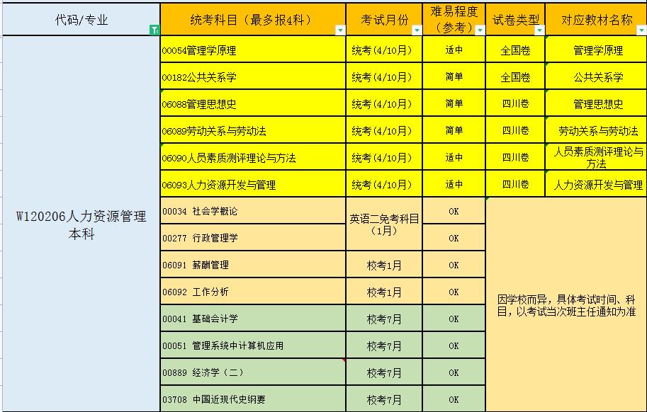 四川师范大学自考网，助力梦想起航的坚实平台