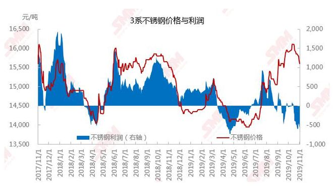 苏州市不锈钢管价格，市场走势与影响因素分析