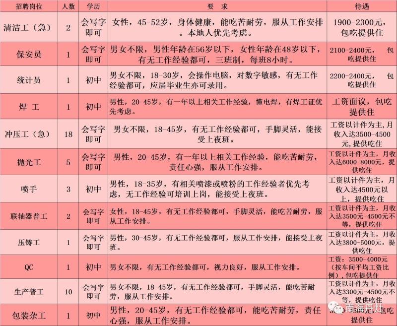 绥江县人才招聘信息网——连接企业与人才的桥梁