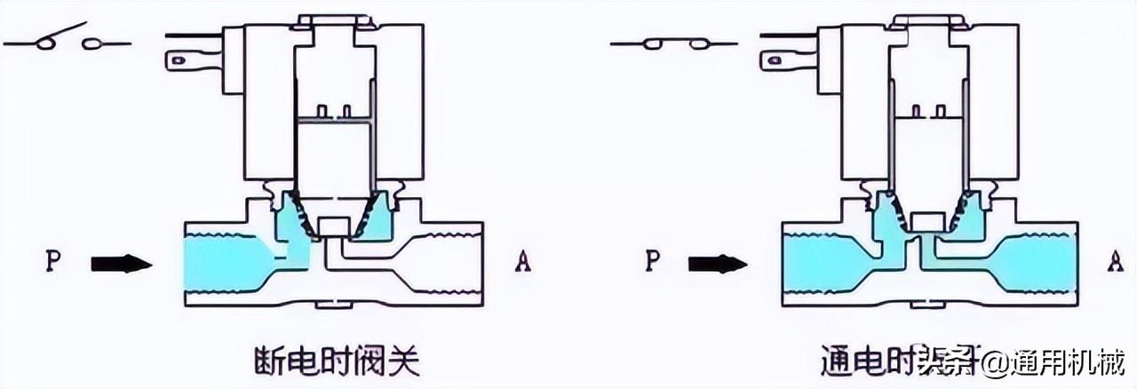 双向气动电磁阀，核心组件与工作原理的探讨