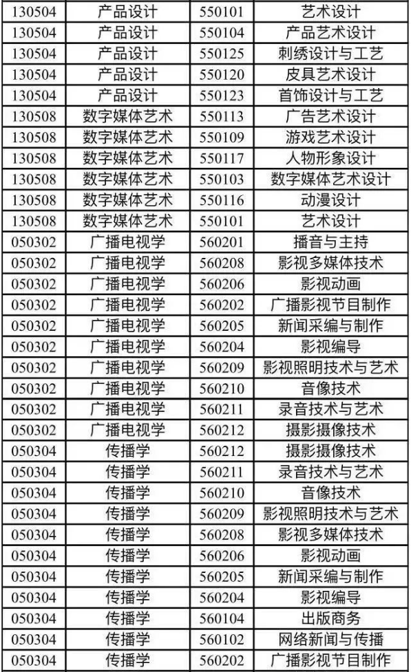 四川传媒专升本难度分析