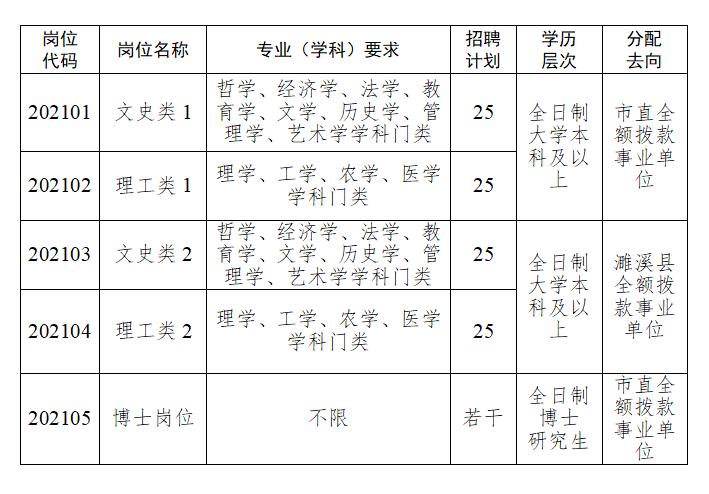 濉溪近期招工信息最新招聘