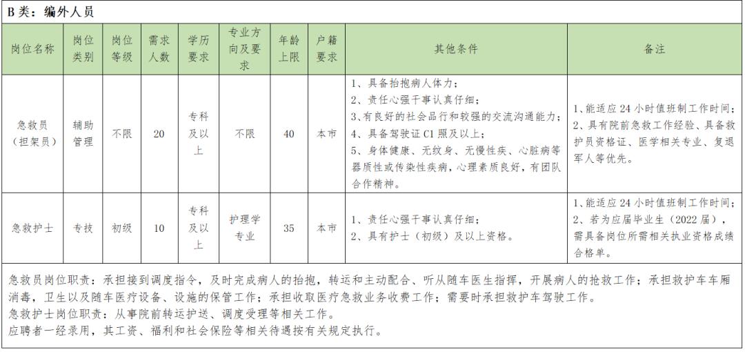 松江招聘信息最新招工动态