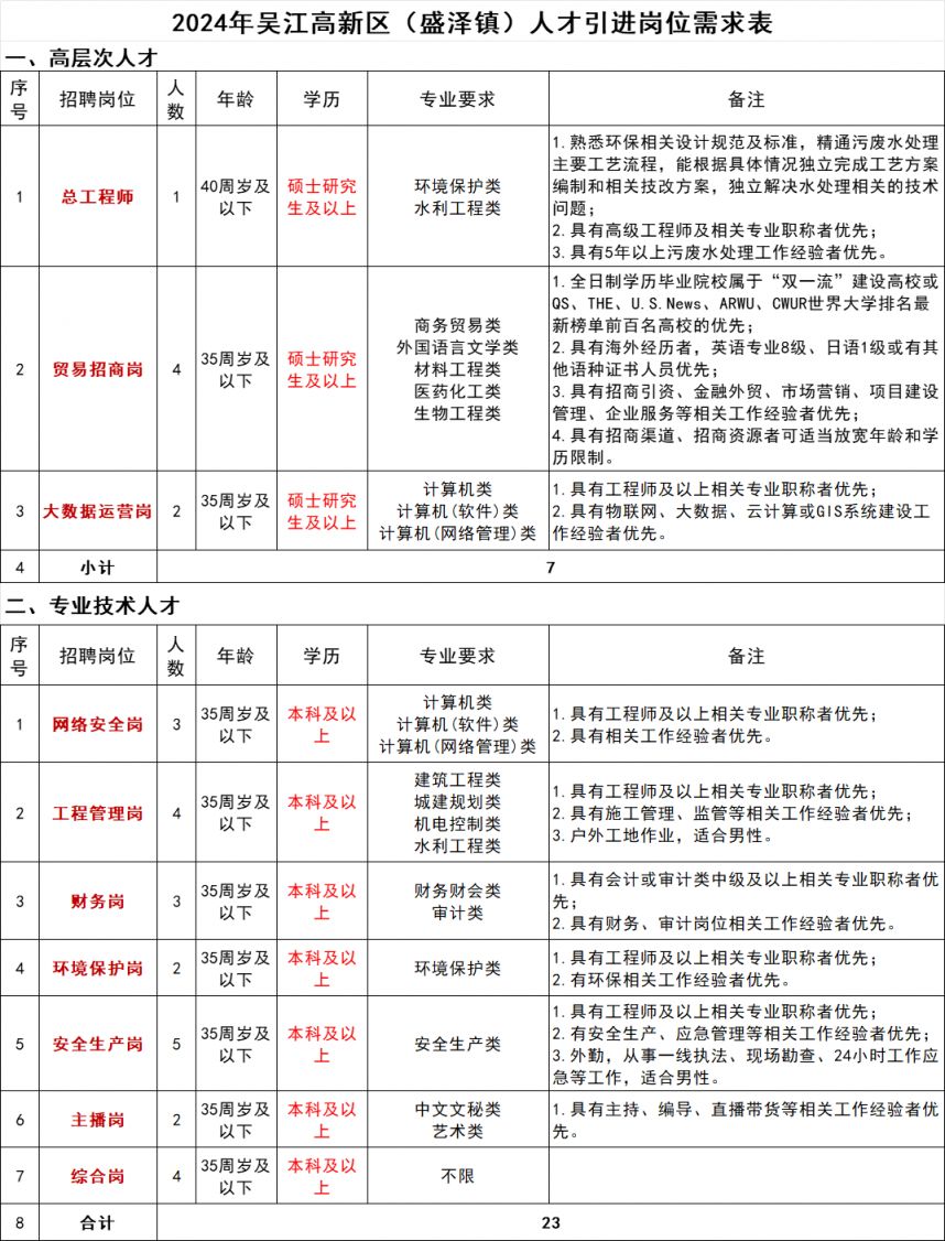 宿州人才网网站官网首页深度解析