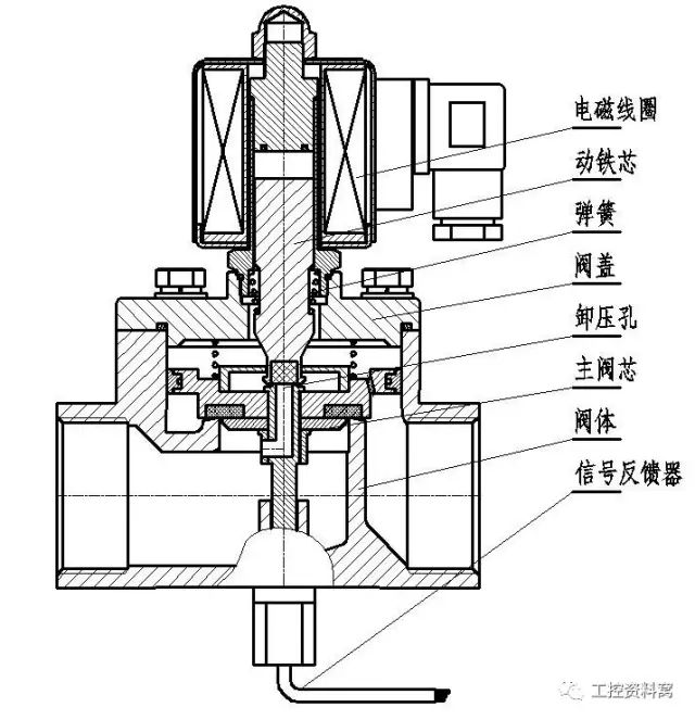 水液用电磁阀，应用、特性及技术发展