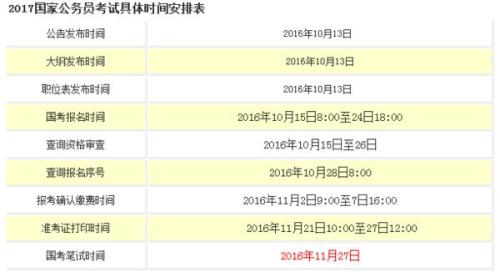 税务局报考公务员的条件及要求