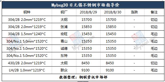 苏州求购不锈钢管价格，市场分析与选购指南