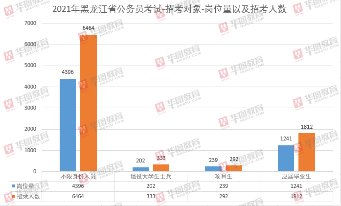 绥滨报考公务员的条件和要求