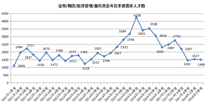 宋河人才招聘信息及招聘趋势分析