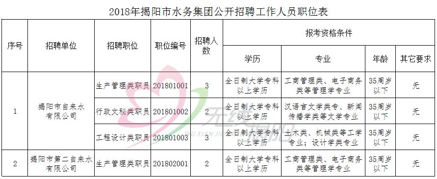 水厂公务员报考条件详解