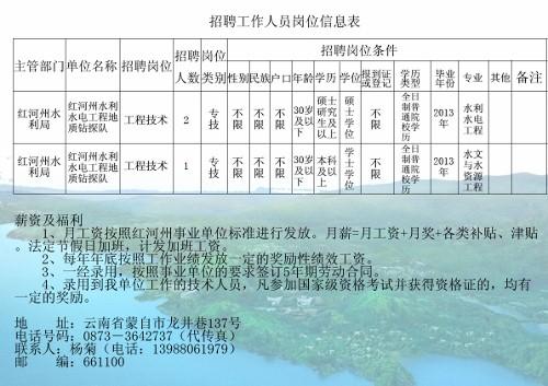 水利人才网最新招聘信息及其相关探讨