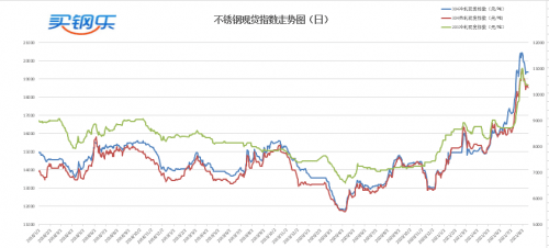 双牌号不锈钢管价格，市场走势与影响因素探讨