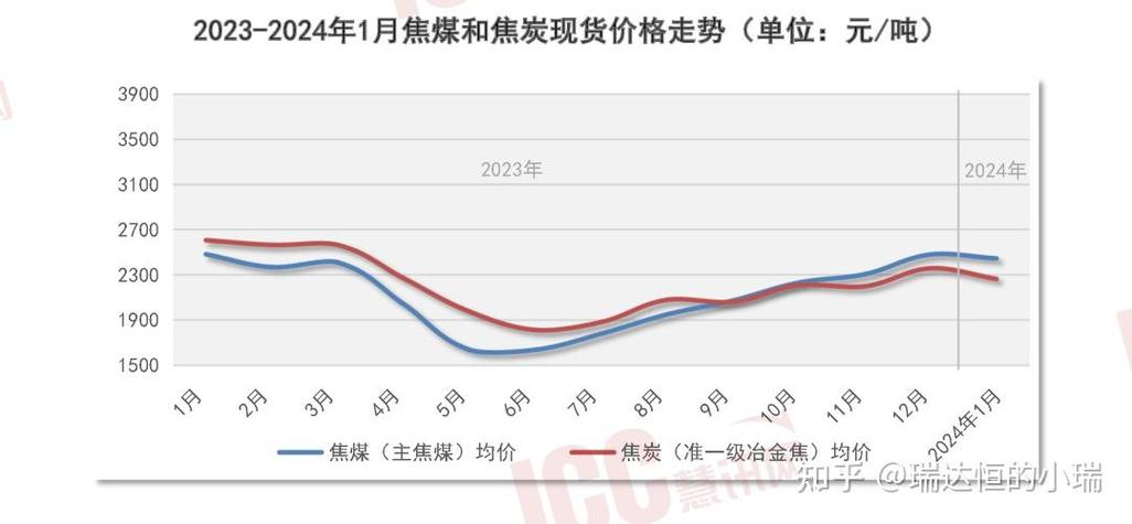 绥德县钢材价格走势图分析与展望