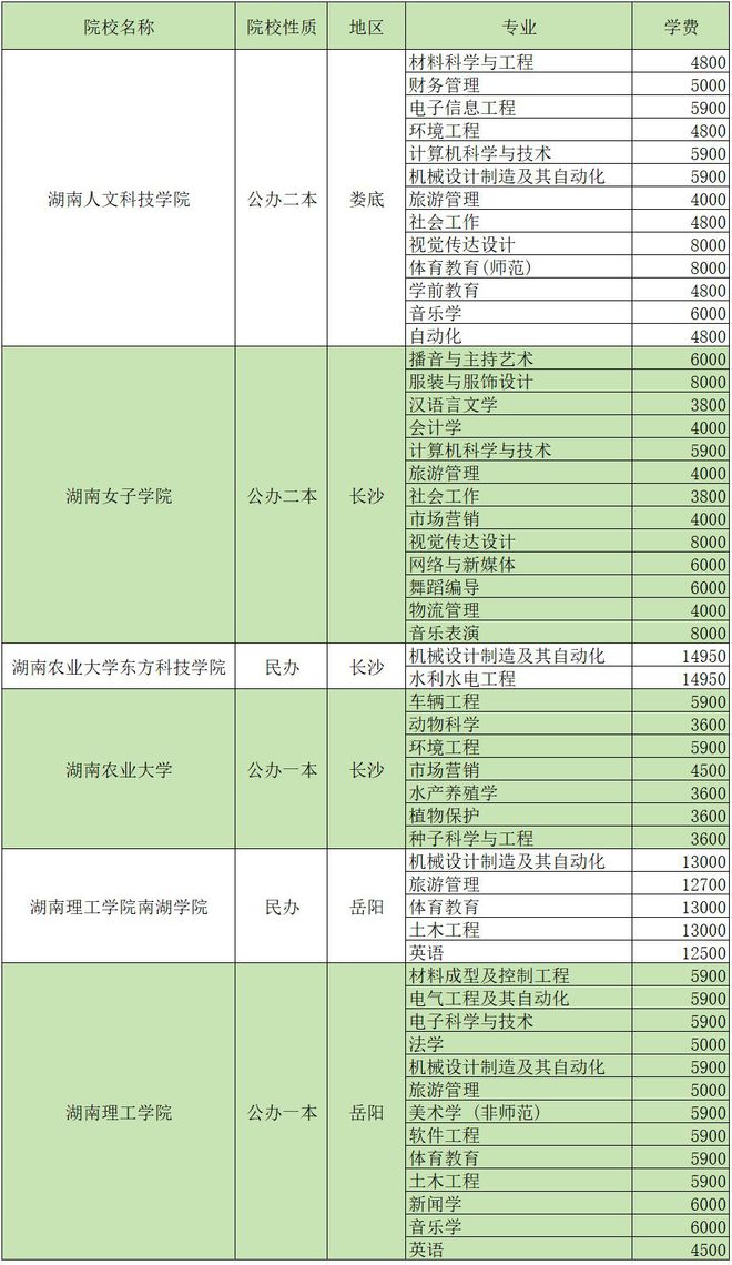 四川专升本报名费用详解