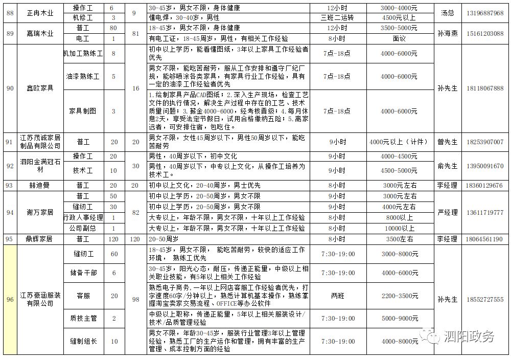 泗阳人才城管招聘信息网——连接人才与机遇的桥梁