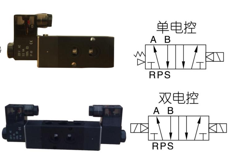 双头电磁阀的作用及其应用