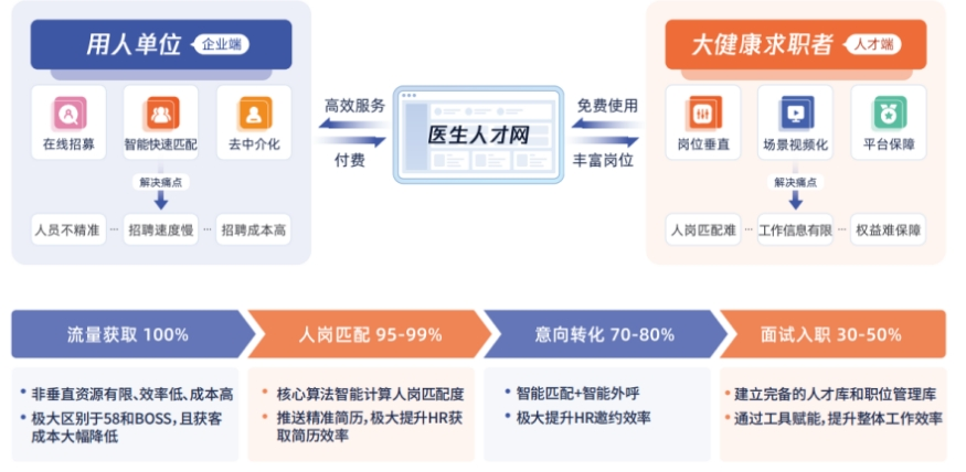 四川省卫生人才网招聘，探寻医疗领域的新机遇