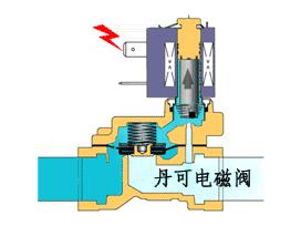 水管电磁阀生产，技术、流程与未来发展