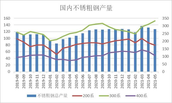 双相不锈钢管价格，市场走势与影响因素分析