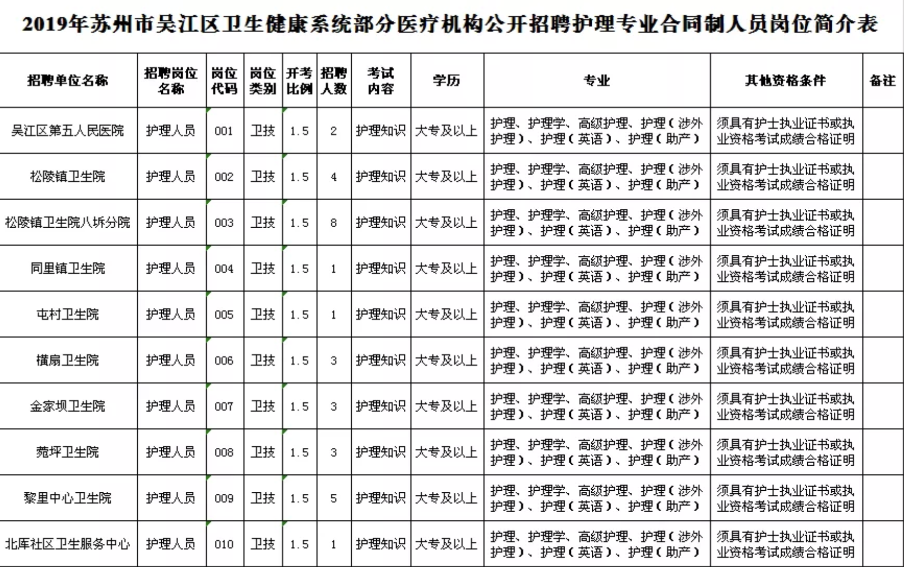 苏州卫生人才网招聘网——卫生人才的汇聚之地