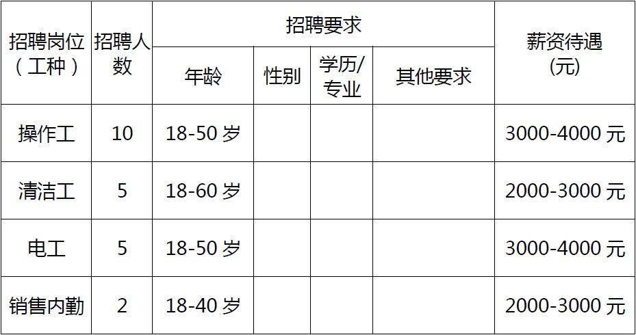 松滋人才网最新招聘信息概览