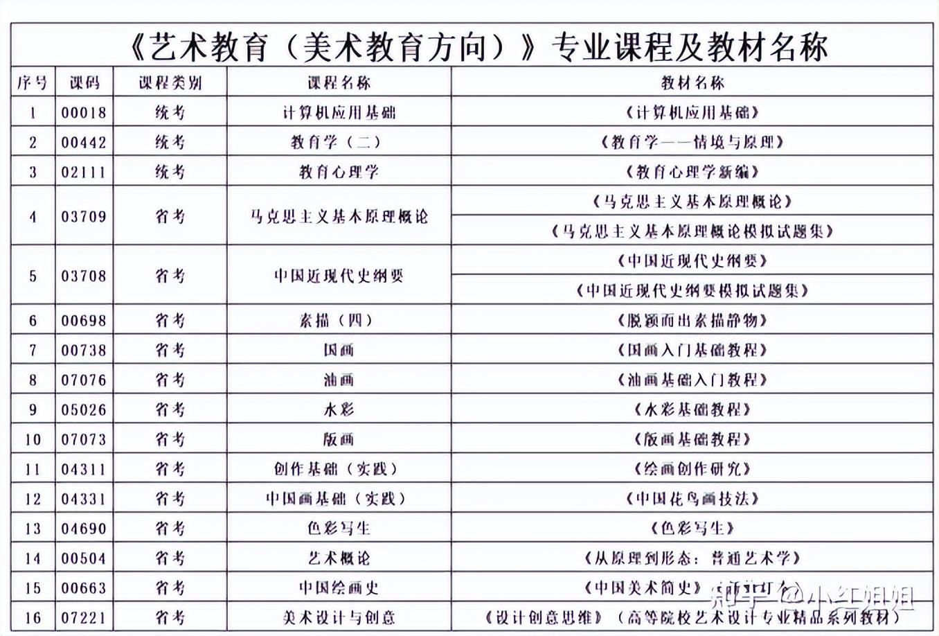 四川专升本录取查询，探索与期待的新起点