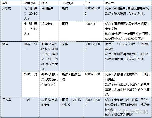 苏州雅思培训报价，深度解析与选择策略