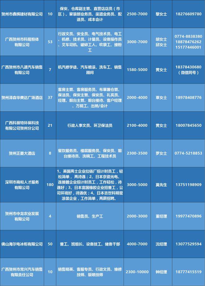 宿松招工最新招聘信息及行业趋势分析