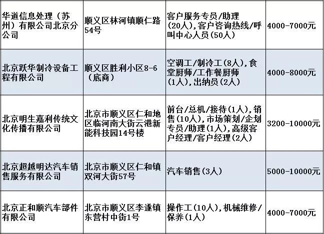 顺义人才市场招聘会时间表——求职招聘的盛宴时刻