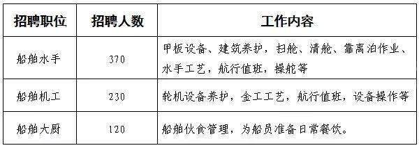 宿迁船厂招工最新招聘信息及行业展望