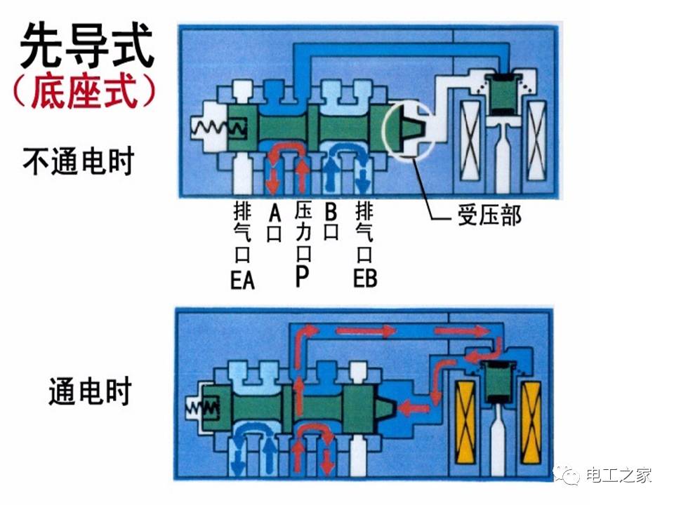 送丝机电磁阀的应用与特性解析